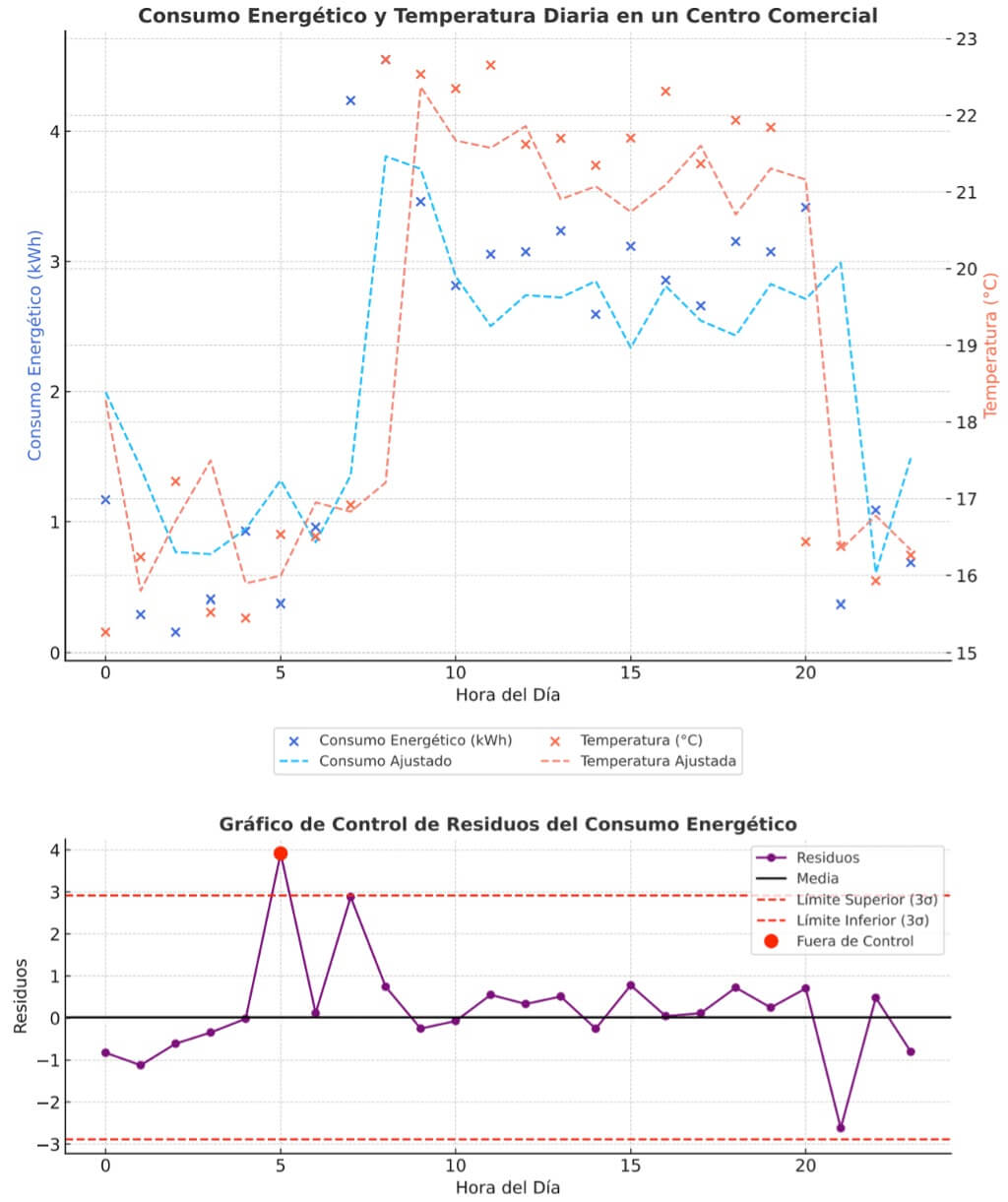 Fig. 3: Serie temporal ajustada con modelo ARIMA